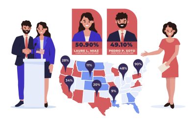 How Candidate Branding Impacts State Election Results in Punjab